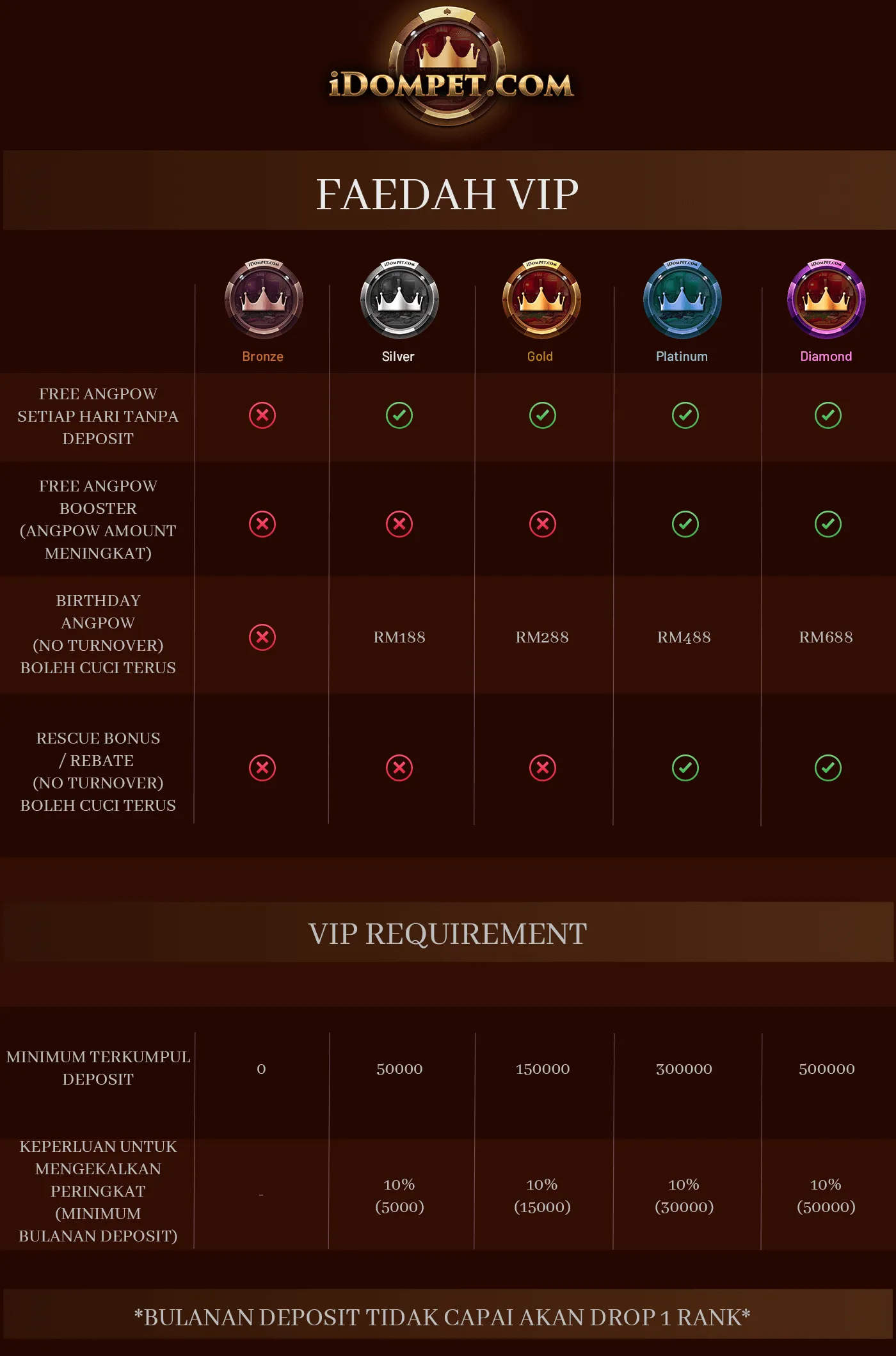 Vip Content