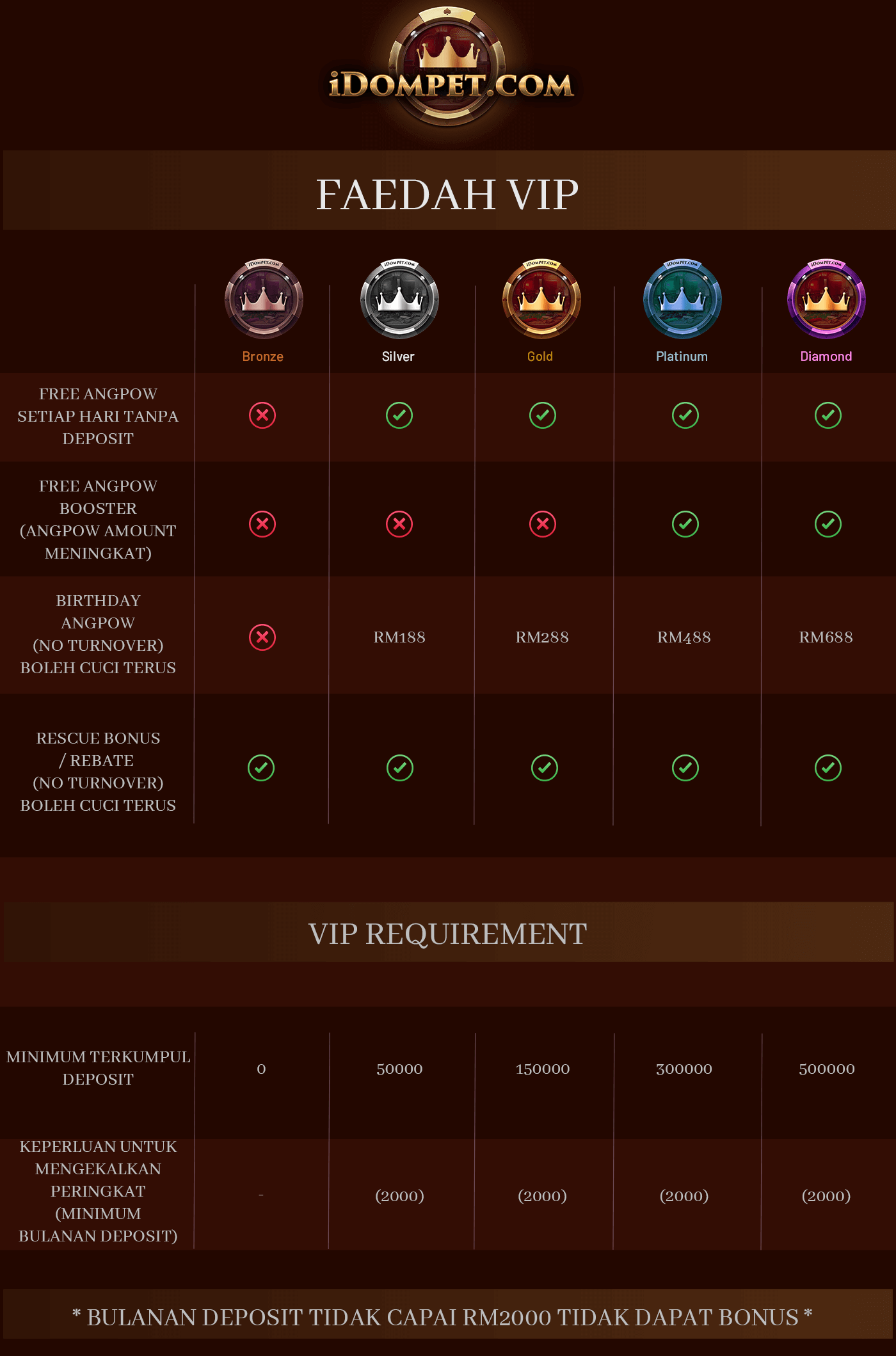 Vip-Mobile-Content